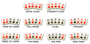 Poker kombinace